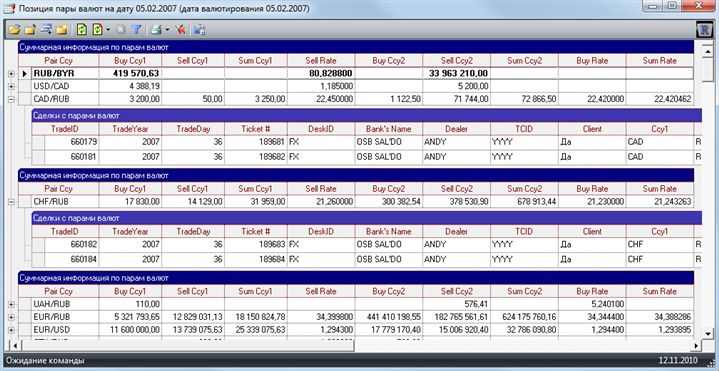 Позиция по парам валют на дату