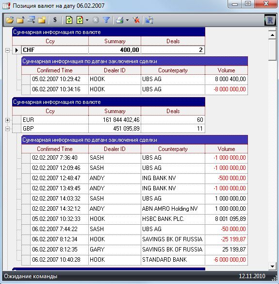 Позиция по валютам на дату