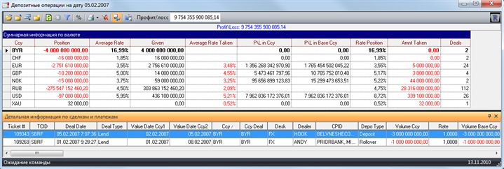 Profit-Loss по депозитным операциям на дату